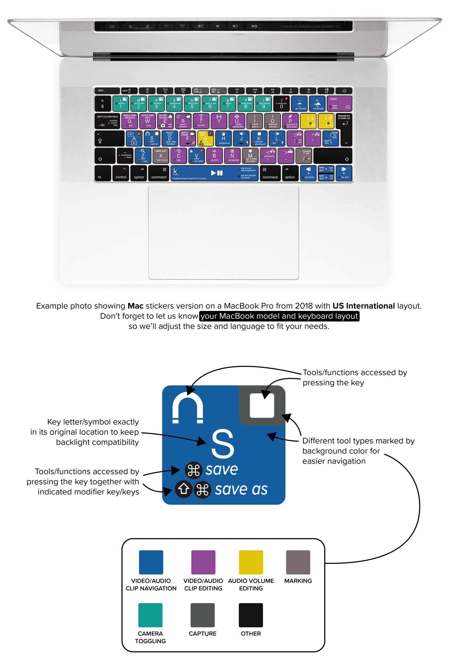 Adobe Premiere Pro MacBook Keyboard Shortcuts Stickers - US International