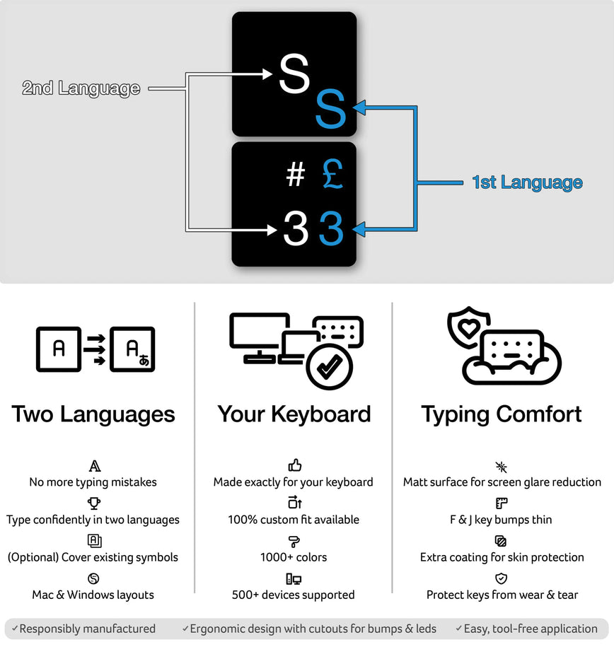 Danish Bilingual Keyboard Stickers diagram