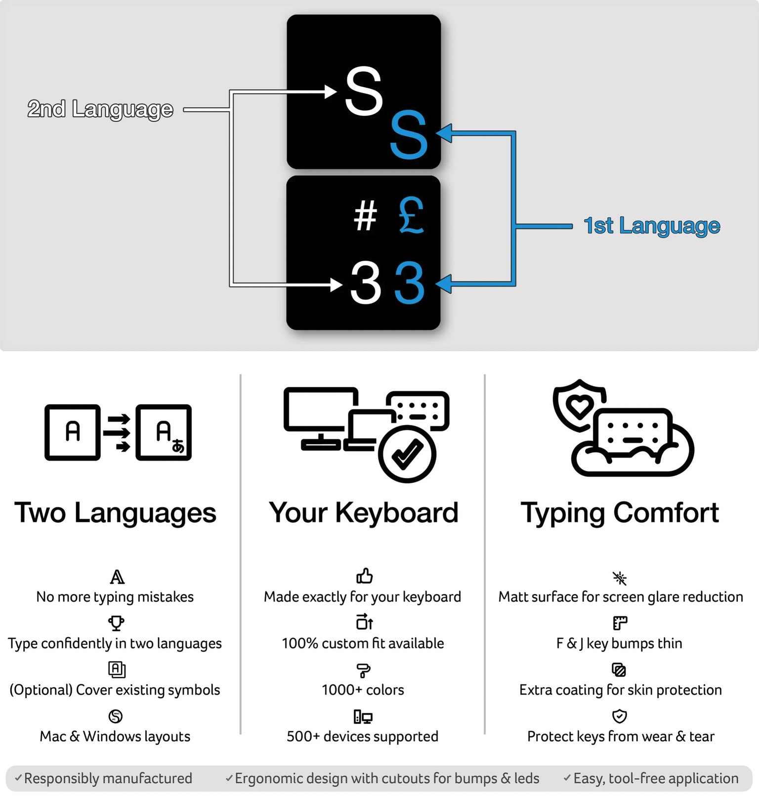 French BÉPO Bilingual Keyboard Stickers diagram