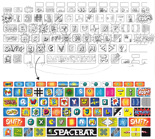 Whole keyboard DIY keyboard labels example