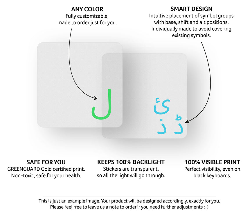 Colemak Transparent Keyboard Stickers diagram