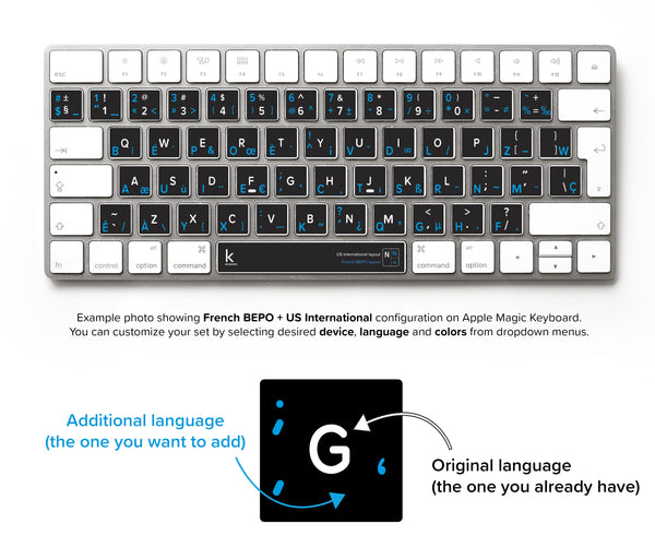 French BÉPO Bilingual Keyboard Stickers for Mac and PC | Keyshorts