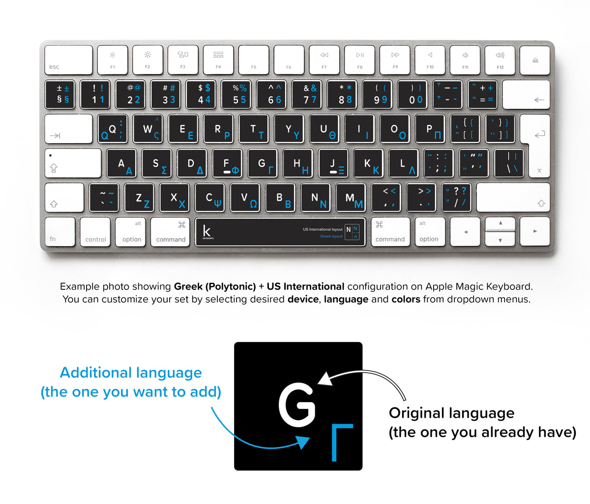 Greek Polytonic Bilingual Keyboard Stickers for Mac and PC | Keyshorts