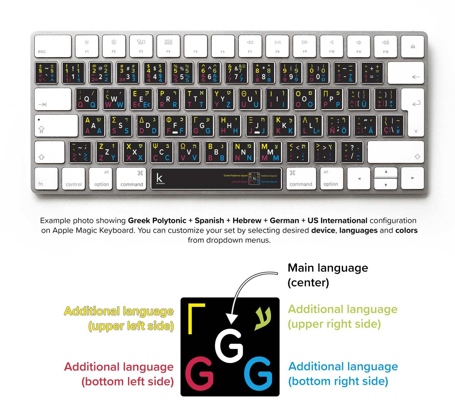 Five Languages Keyboard Stickers (Custom Multilingual)