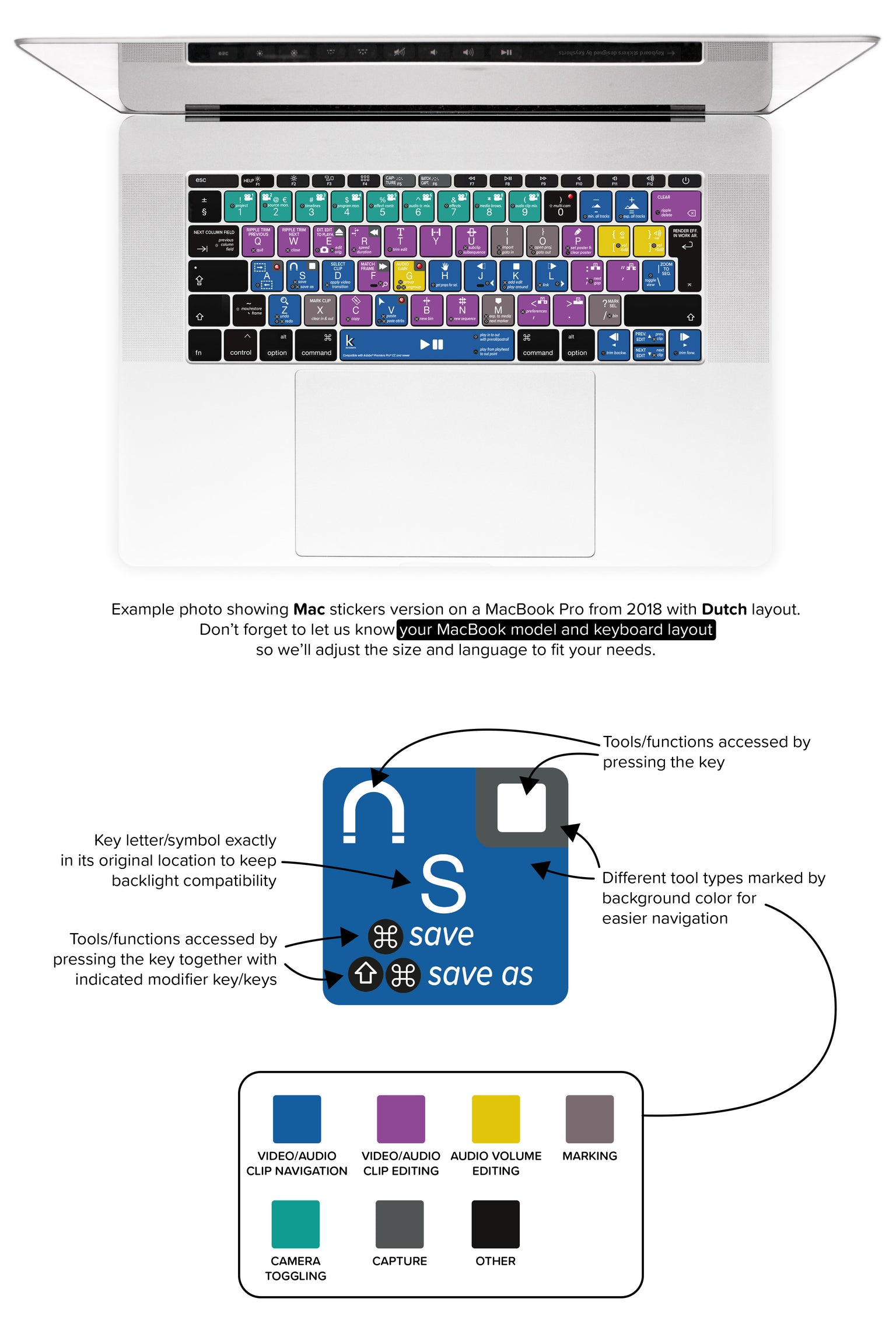 Adobe Premiere Pro MacBook Keyboard Shortcuts Stickers - Dutch