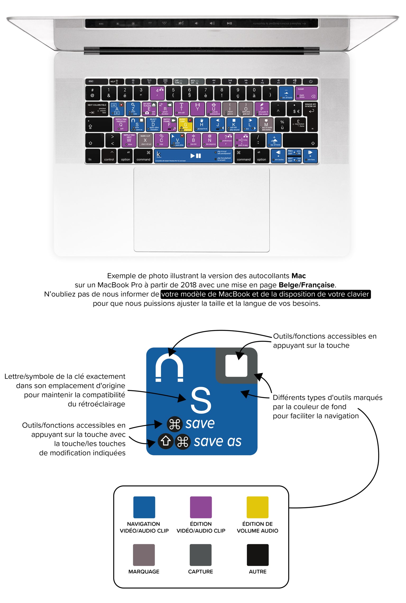 Adobe Premiere Pro MacBook Keyboard Shortcuts Stickers - Belgian/French