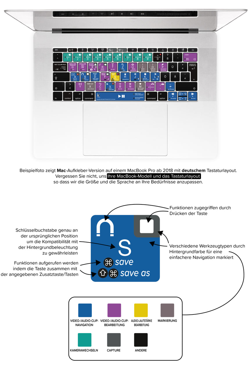 Adobe Premiere Pro MacBook Keyboard Shortcuts Stickers - German