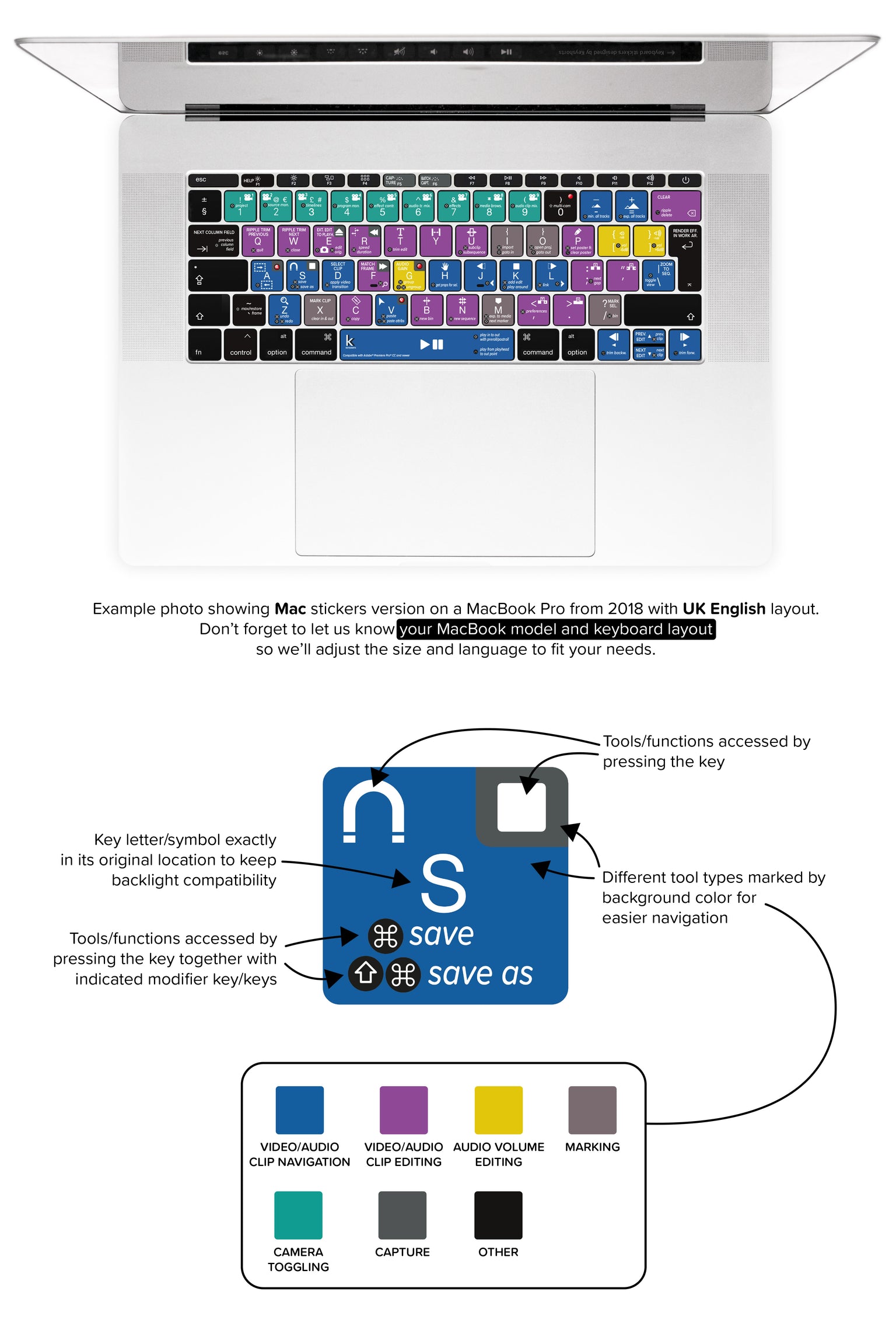 Adobe Premiere Pro MacBook Keyboard Shortcuts Stickers - UK English