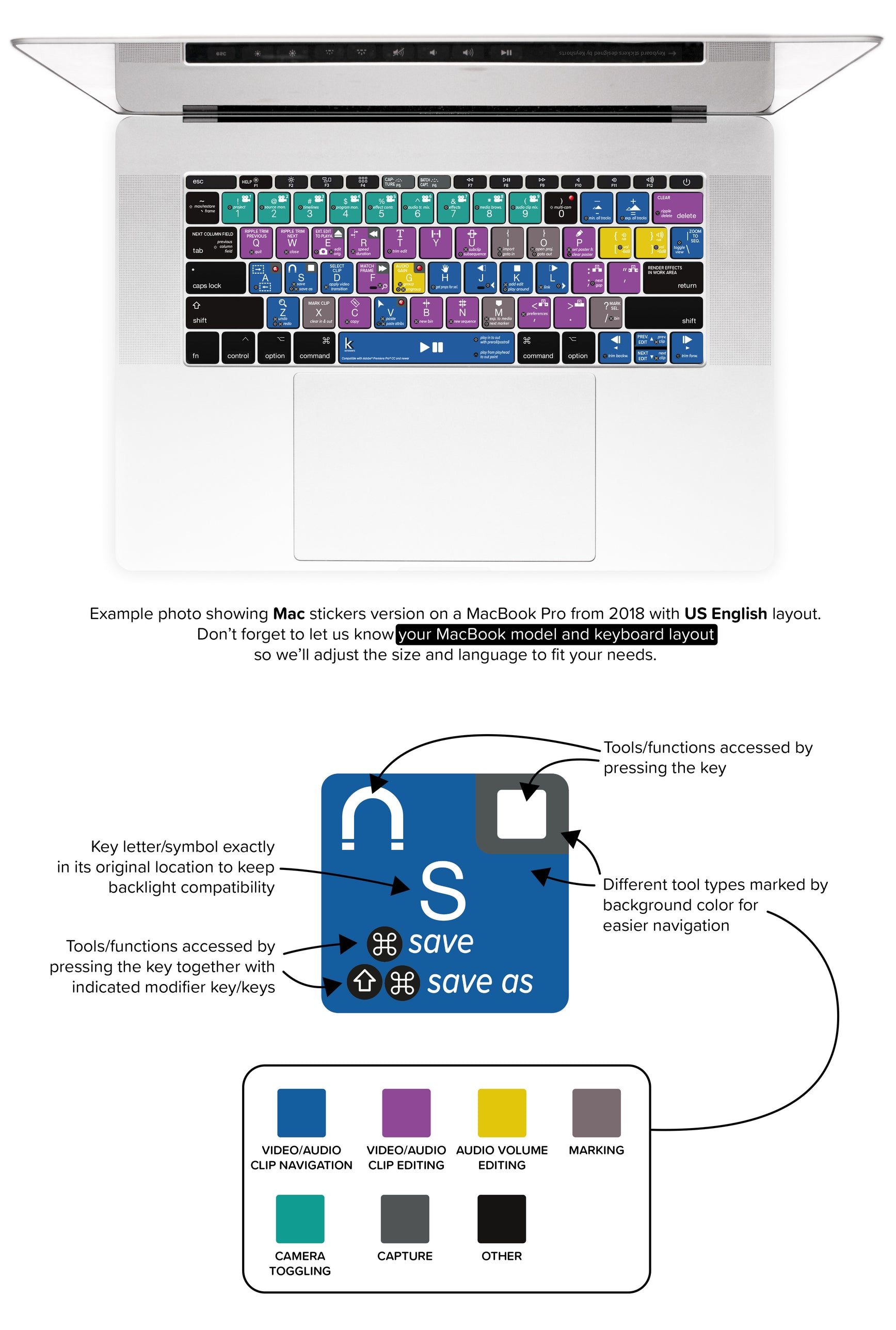 Adobe Premiere Pro Keyboard Shortcuts Stickers • Keyshorts