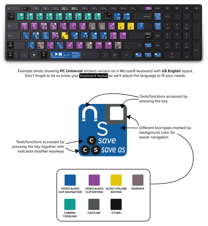 Adobe Premiere Pro PC Keyboard Shortcuts Stickers - US English