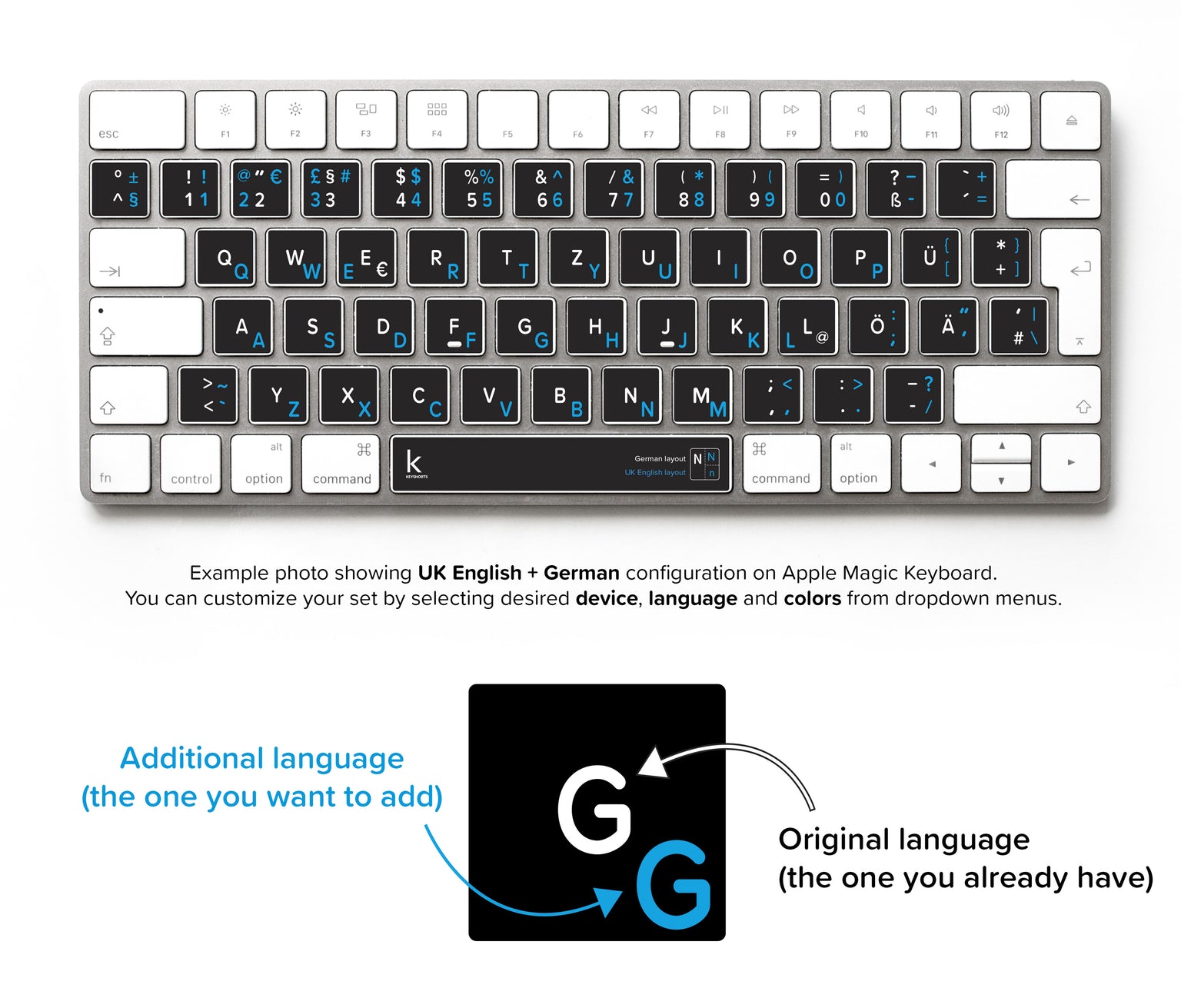 English Computer Keyboard Layout