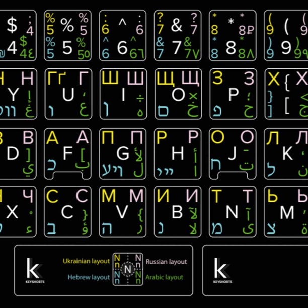 Custom Keyboard Stickers